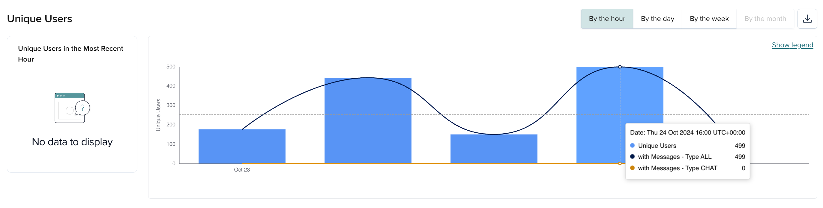 Insights - combined sections