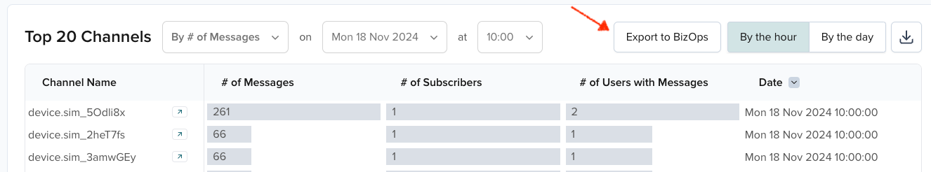 Export channel data