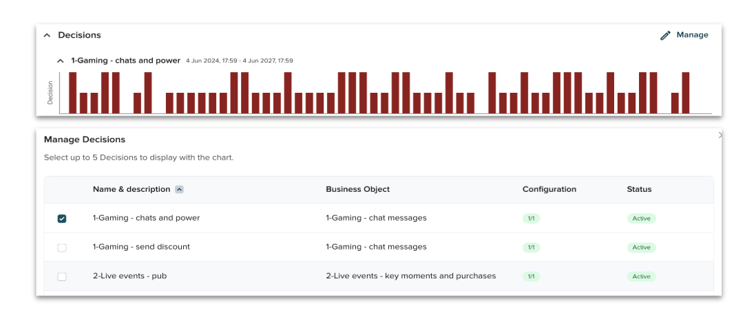 Manage decision charts