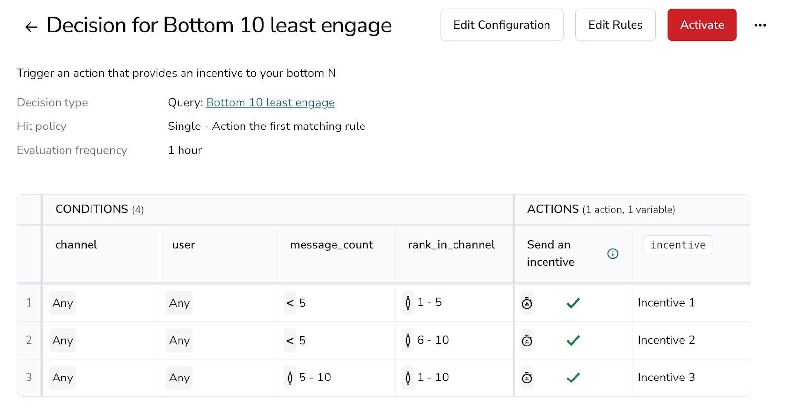 Predefined decision incentive