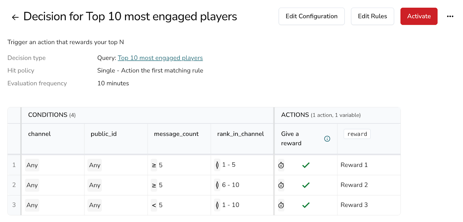 Predefined decision reward