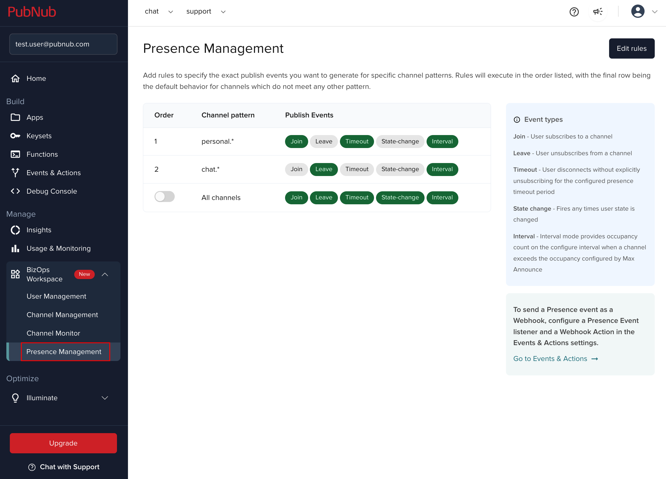 Presence Management