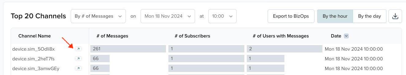 View channel data