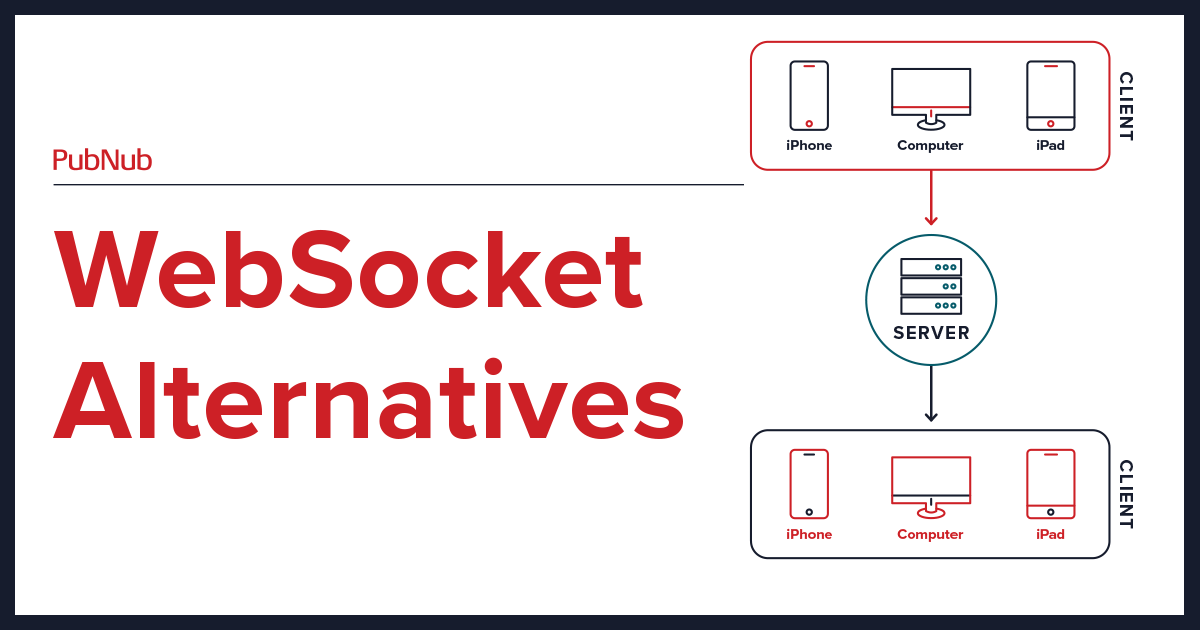 Comparing Websocket Alternatives For Realtime Comms 